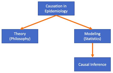 雞啼原因|流行病學的因果推論 (Causal inference in Epidemiology)